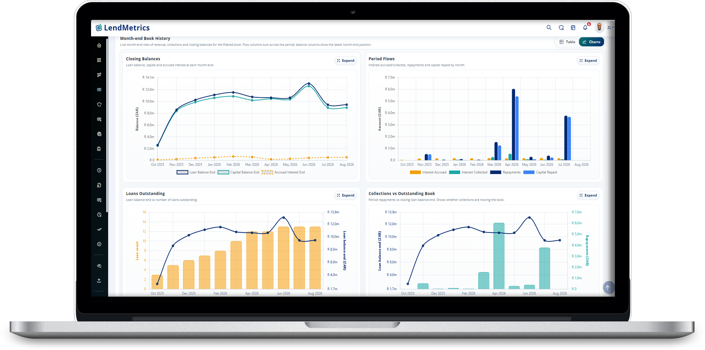 Portfolio analytics surfaces